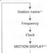 SONY MDX-C8900FP - Displaying the station name - 2
