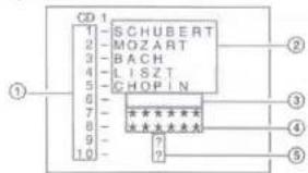 SONY MDX-C8900FP - Displaying the information stored on discs - 1