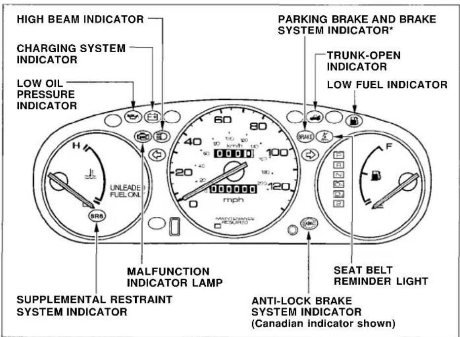 Honda Civic Coupe (1998) - Indicator Lights - 1