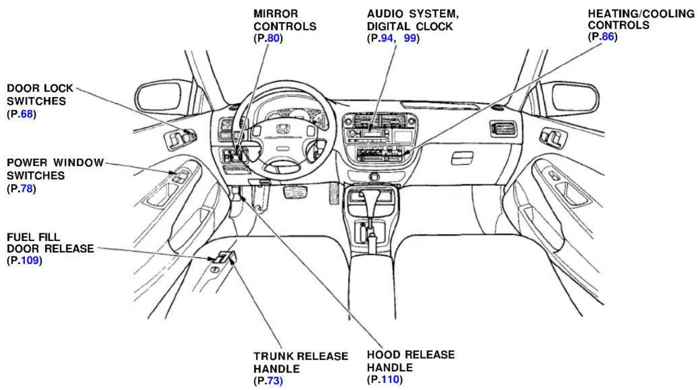 Honda Civic Coupe (1998) - Control Locations - 1