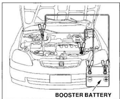 Honda Civic Coupe (1998) - Jump Starting - 3
