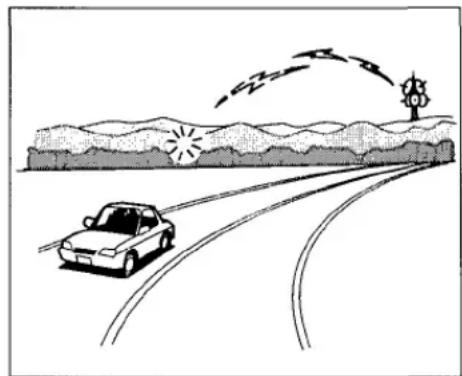 Honda Civic Coupe (1998) - Radio Reception - 1