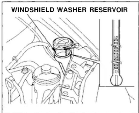 Honda Civic Coupe (1998) - Windshield Washers, Transmission Fluid - 1