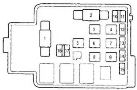 Honda Civic Coupe (1998) - Fuses - 1