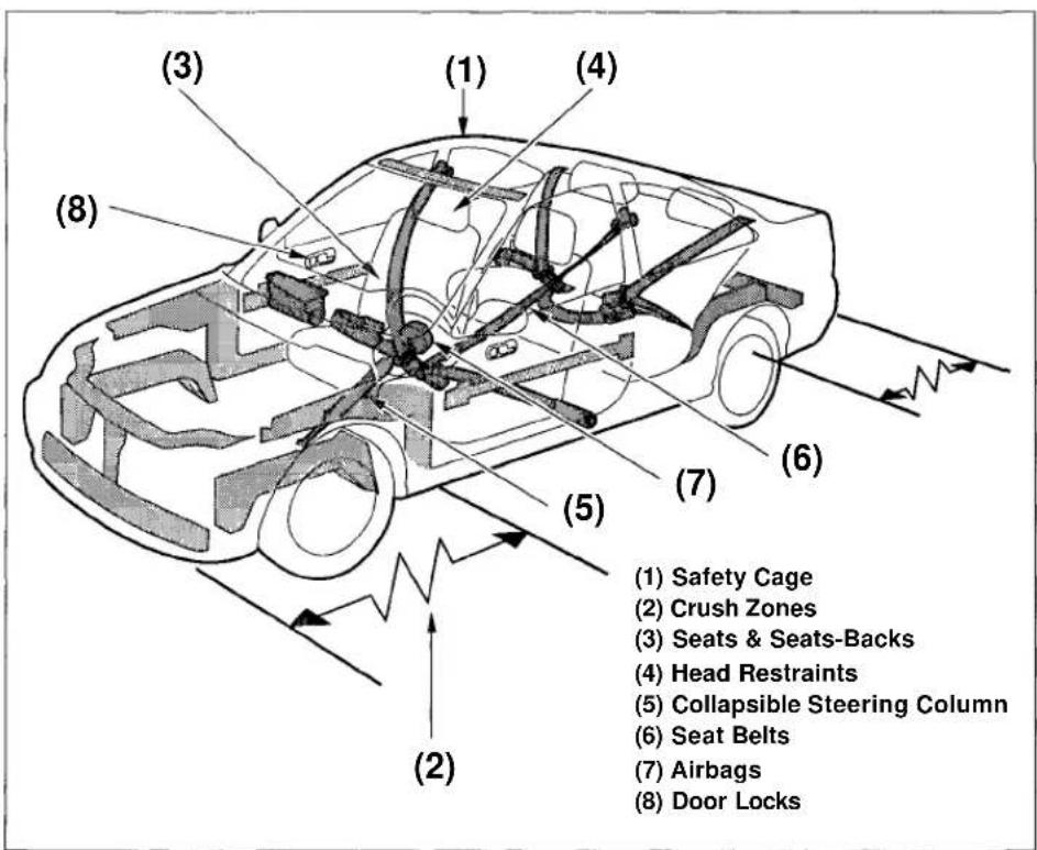 Honda Civic Coupe (1998) - Your Vehicle's Safety Features - 1