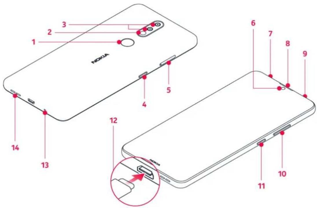NOKIA 1 2 3 4 5 6 7 8 9 10 11 12 13 14