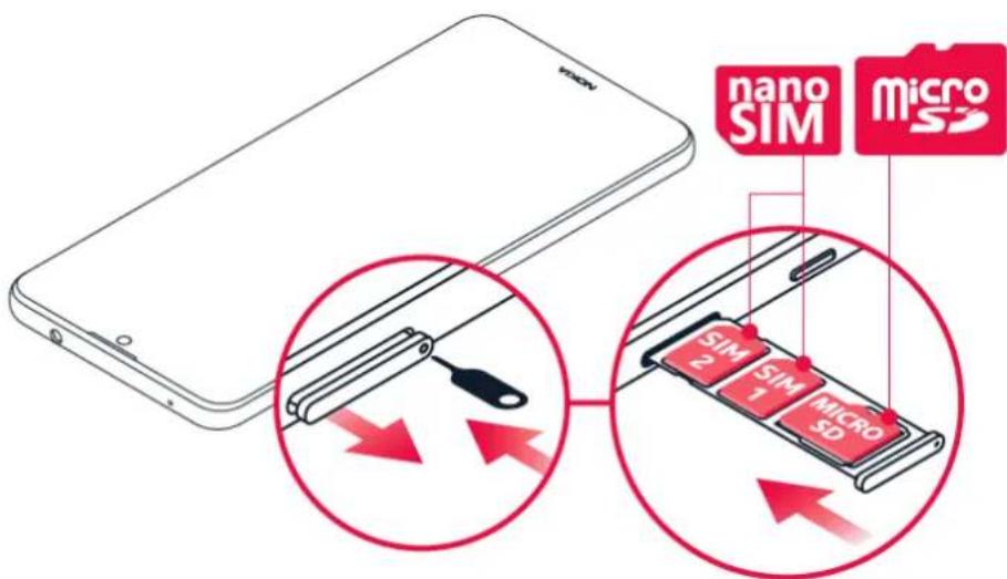 nano SIM micro SIM 2 SIM 1 MICRO SD