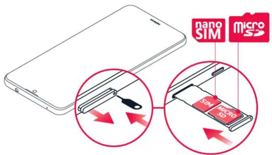 nano SIM micro SIM MICRO SD