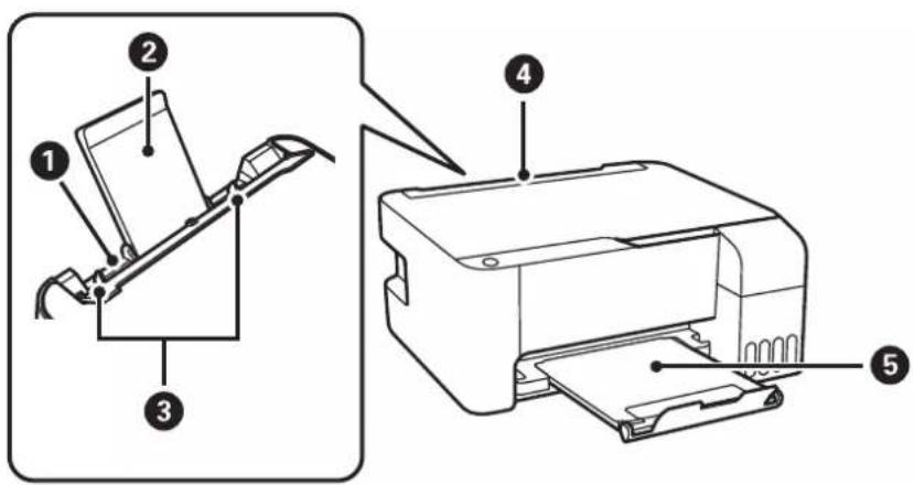 EPSON EcoTank L3111 - Názvy dílů a funkcí - 1