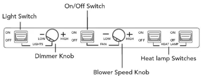 Light Switch ON/OFF Switch ON/OFF LIMENTS Dimmer Knob ON/OFF LOW HIGH FAN ON/OFF LOW HIGH ON/OFF ON/OFF HEAT LAMP Blower Speed Knob Heat lamp Switches