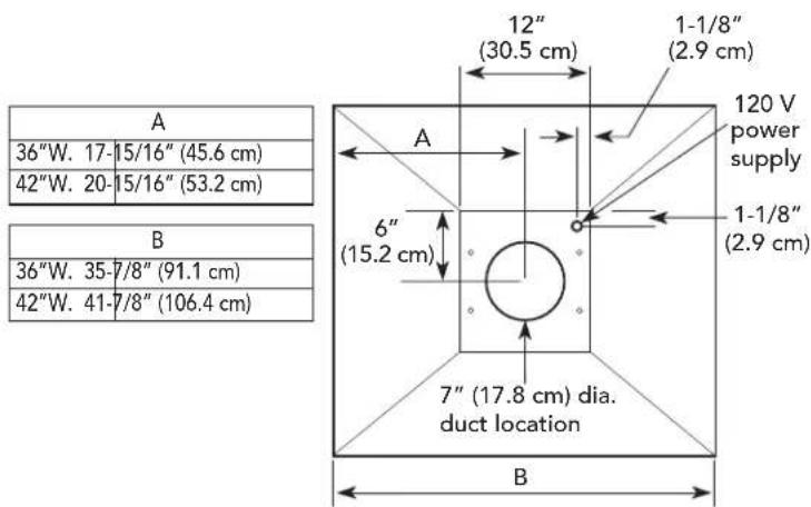 A 36"W. 17-15/16" (45.6 cm) 42"W. 20-15/16" (53.2 cm) B 36"W. 35-7/8" (91.1 cm) 42"W. 41-7/8" (106.4 cm) 12" (30.5 cm) 1-1/8" (2.9 cm) A 6" (15.2 cm) 120 V power supply 1-1/8" (2.9 cm) 7" (17.8 cm) dia. duct location B