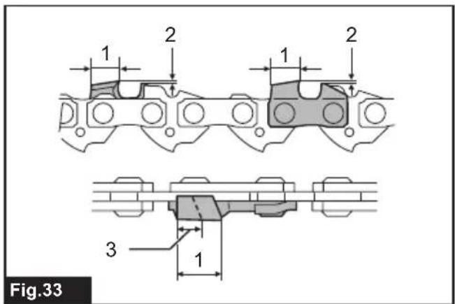 1 2 1 2 3 1 Fig.33
