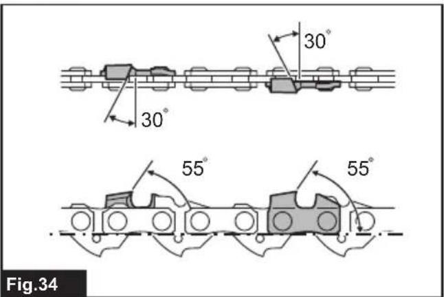 30° 30° 55° 55° Fig.34