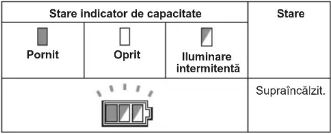 MAKITA DUC353Z - Instalarea sau scoaterea cartușului acumulatorului - 1