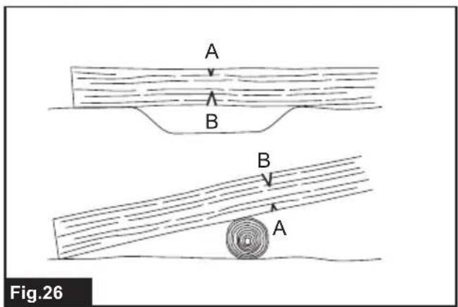 A B B A Fig.26
