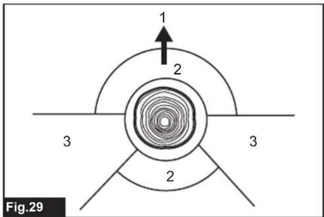 1 2 3 3 2 Fig.29