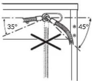 35° 45°