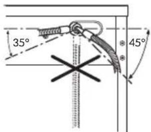 35° 45°