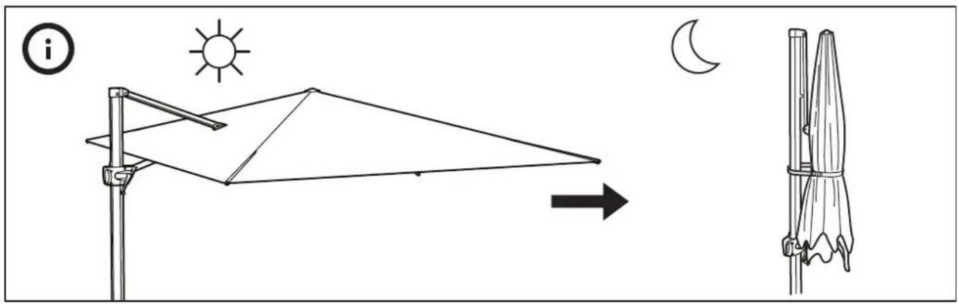 Diagram illustrating a beach umbrella setup with sunlight, moon, and post structure, labeled with directional arrows.