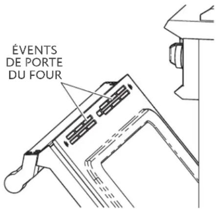 ÉVENTS DE PORTE DU FOUR