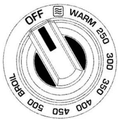 OFF WARM 250 300 350 400 450 500 RPMI