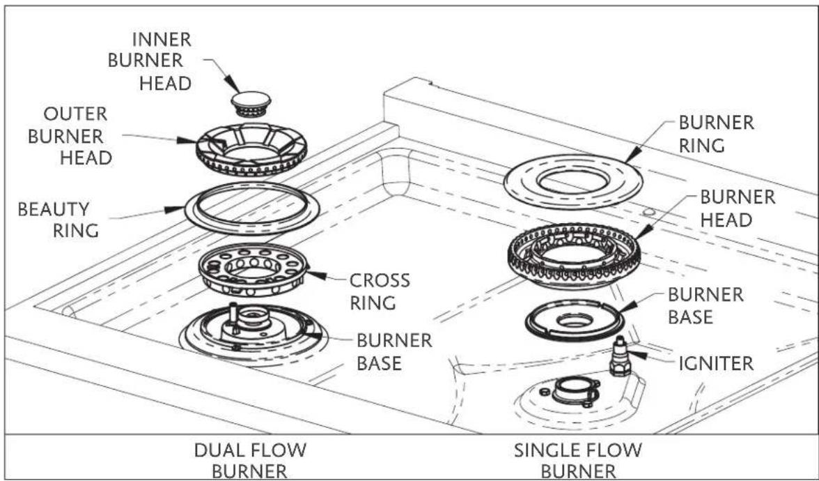 INNER BURNER HEAD OUTER BURNER HEAD BEAUTY RING CROSS RING BURNER BASE BURNER RING BURNER HEAD BURNER BASE IGNITER DUAL FLOW BURNER SINGLE FLOW BURNER