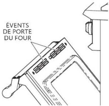 ÉVENTS DE PORTE DU FOUR