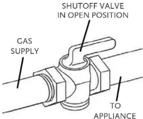 SHUTOFF VALVE IN OPEN POSITION GAS SUPPLY TO APPLIANCE