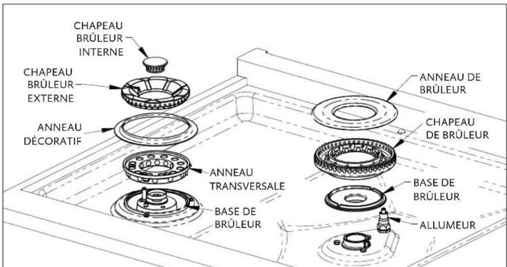 CHAPEAU BRÛLEUR INTERNE CHAPEAU BRÛLEUR EXTERNE ANNEAU DÉCORATIF ANNEAU TRANSVERSALÉ BASE DE BRÛLEUR ANNEAU DE BRÛLEUR CHAPEAU DE BRÛLEUR BASE DE BRÛLEUR ALLUMEUR