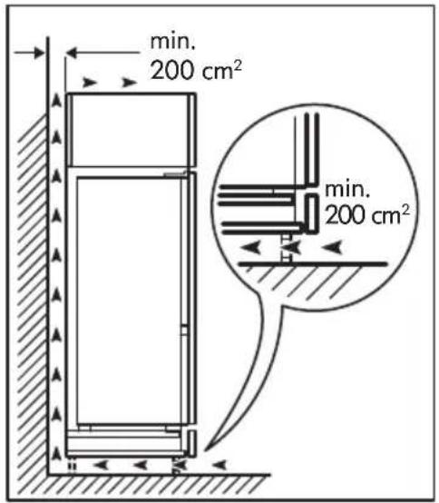 min. 200 cm² min. 200 cm²