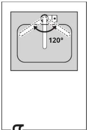 120°
