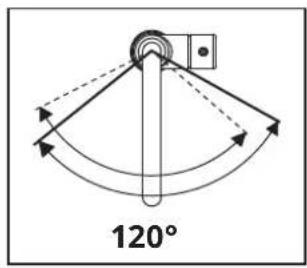 120°