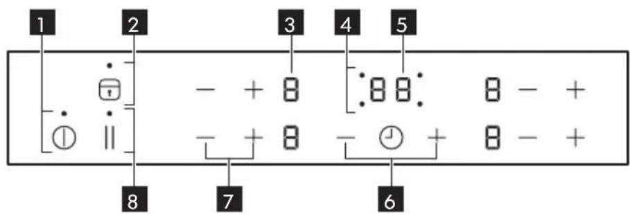 1 2 3 4 5 - + - 8 88: 8 - + - + - - 7 6 8 7