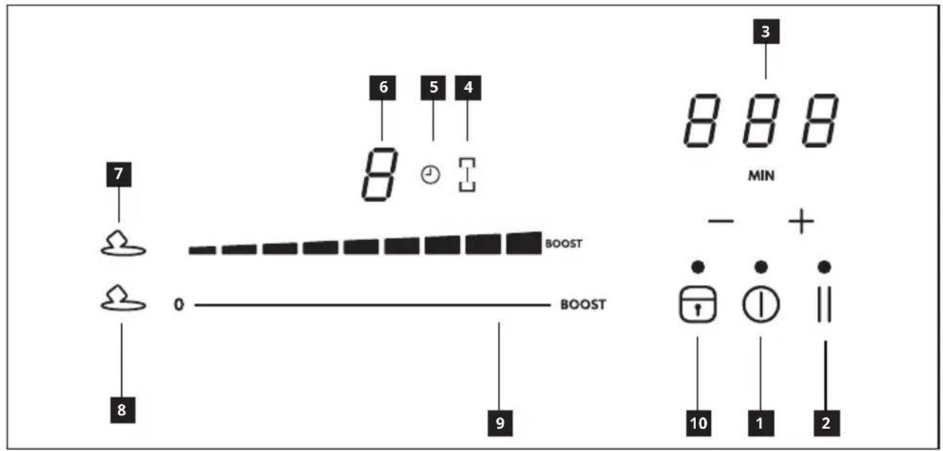 7 6 5 4 8 8 BOOST 0 BOOST 9 3 MIN - + 10 1 2