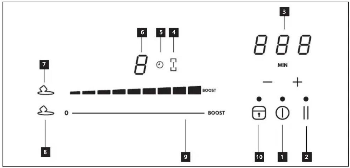 7 6 5 4 8 BOOST 0 BOOST 8 9 3 MIN - + 10 1 2