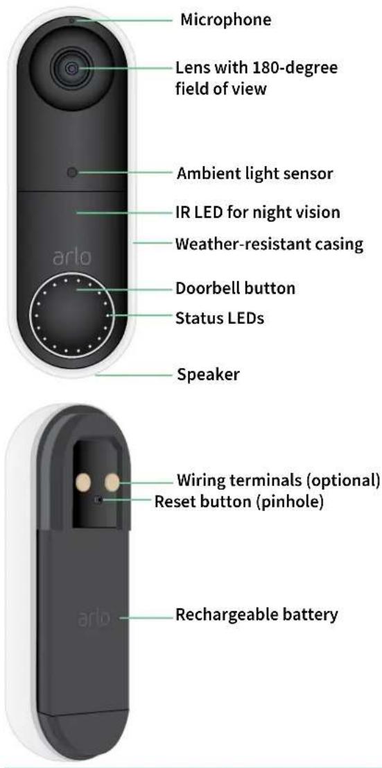 Microphone Lens with 180-degree field of view Ambient light sensor IR LED for night vision Weather-resistant casing Doorbell button Status LEDs Speaker Wiring terminals (optional) Reset button (pinhole) Rechargeable battery