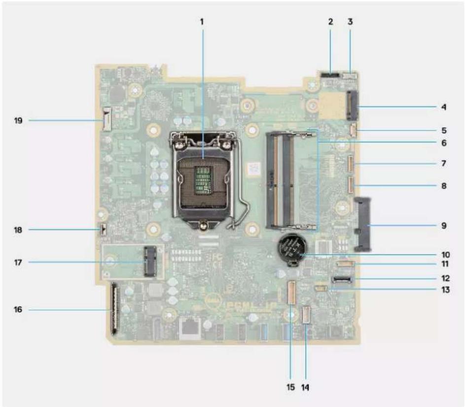 DELL OptiPlex 3280 - About this task - 1