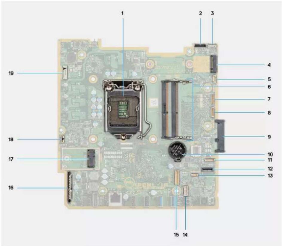 DELL OptiPlex 3280 - About this task - 1