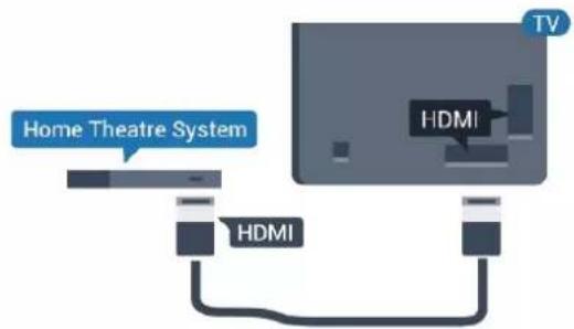 Home Theatre System HDMI HDMI TV