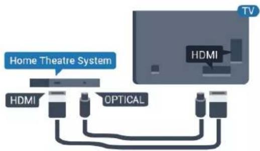 Home Theatre System HDMI OPTICAL HDMI TV