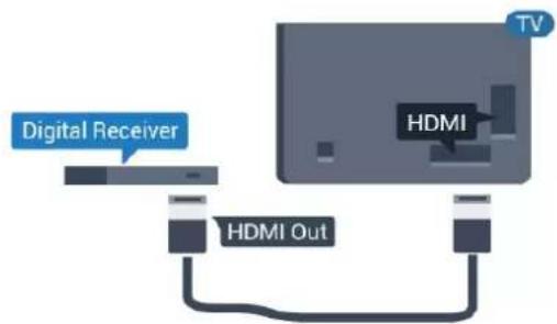 Digital Receiver HDMI HDMI Out TV