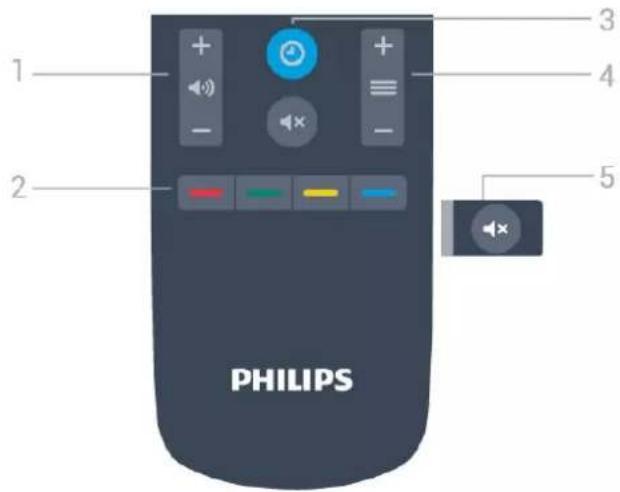 PHILIPS 1 2 3 4 5