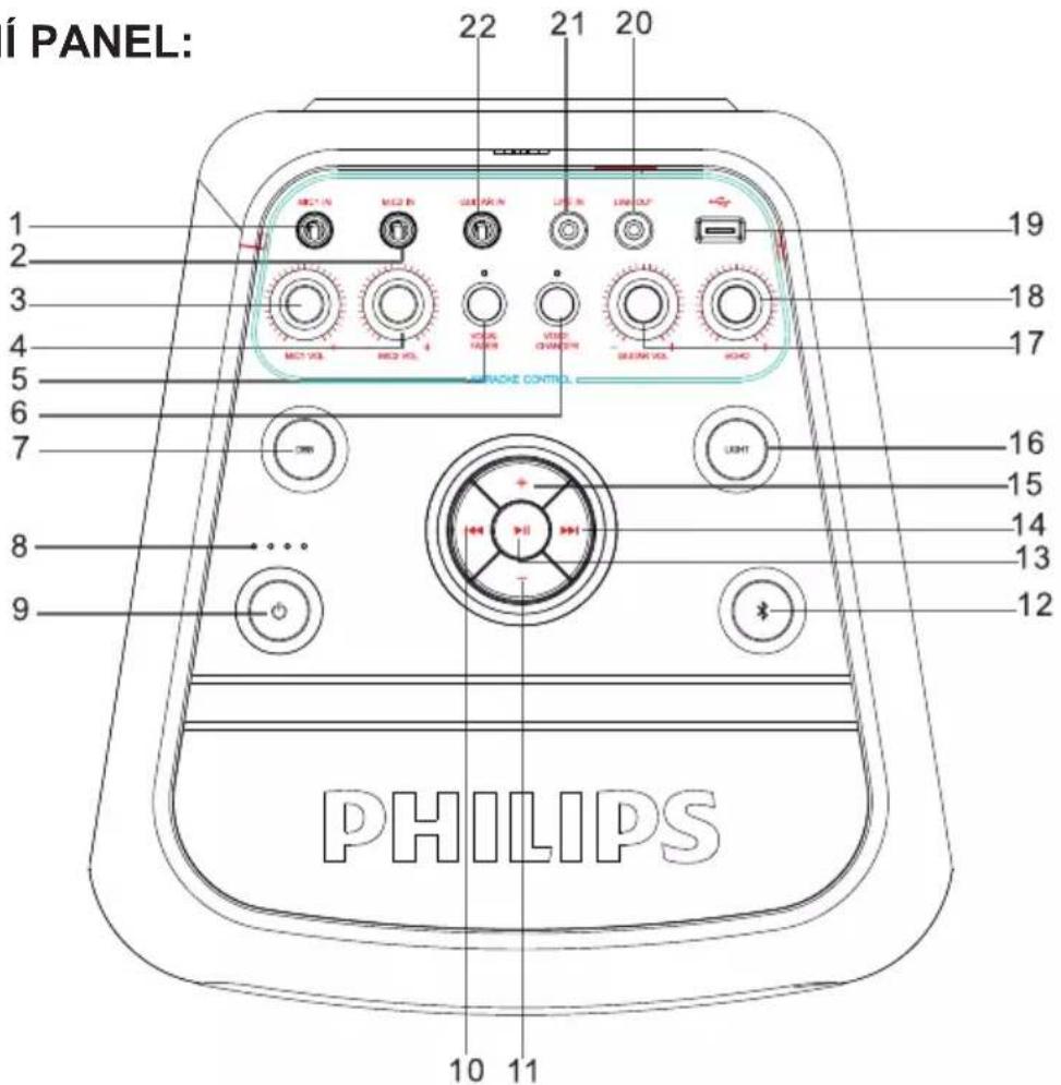 Í PANEL: 22 21 20 19 18 17 16 15 14 13 12 PHILIPS 10 11