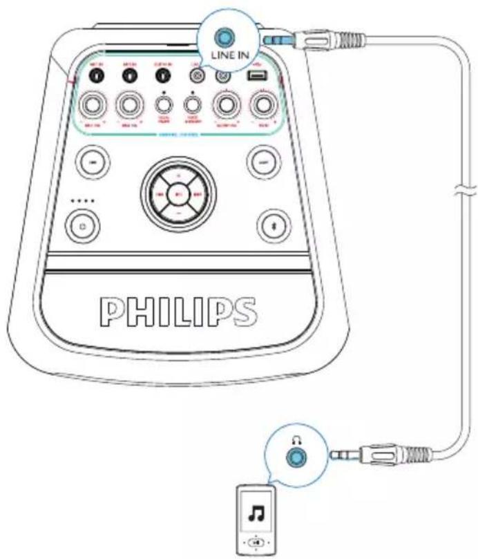 LINE IN PHILIPS