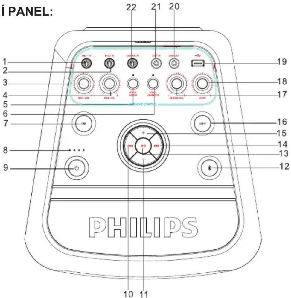 Í PANEL: 22 21 20 19 18 17 16 15 14 13 12 PHILIPS 10 11