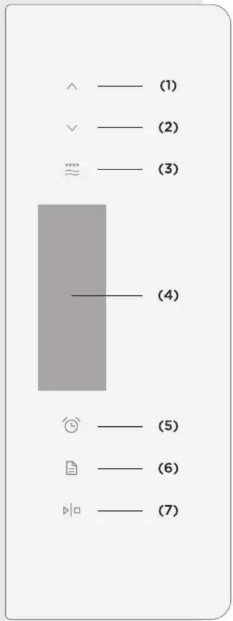 ^ —— (1) ✓ —— (2) *** —— (3) (4) (5) (6) (7)