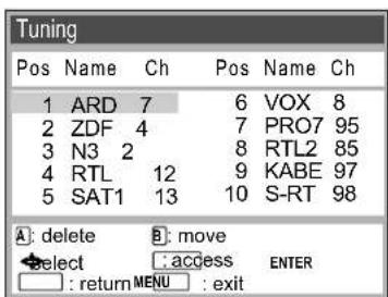 Tuning Pos Name Ch Pos Name Ch 1 ARD 7 6 VOX 8 2 ZDF 4 7 PRO7 95 3 N3 2 8 RTL2 85 4 RTL 12 9 KABE 97 5 SAT1 13 10 S-RT 98 A: delete B: move select :access ENTER : return MENU : exit