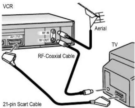 VCR Aerial RF-IN RF-OUT RF-Coaxial Cable TV 21-pin Scarf Cable
