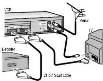 VCR Aerial TV Decoder 21-pin Start cable