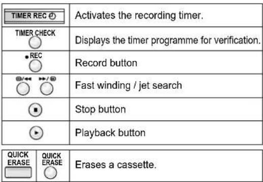 TIMER REC TIMER CHECK • REC G/← →/+ / G Stop button ▶ QUICK ERASE QUICK ERASE Activates the recording timer. Displays the timer programme for verification. Record button Fast winding / jet search Stop button Playback button Erases a cassette.